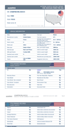 Sample autoDNA Vehicle History Report for vehicles from the USA - thumbnail